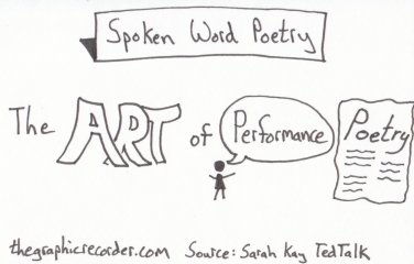 Note-card-sketch-notes-one-card-one-concept-sarah-kay-spoken-word-poetry-ted-talk